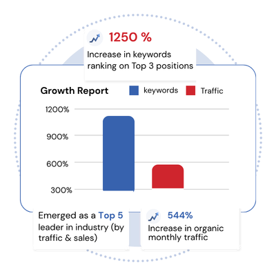 Rob Tech World Growth Report