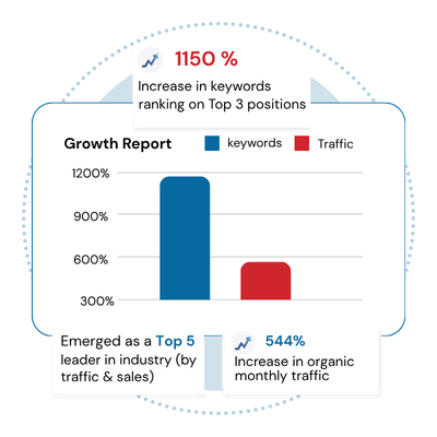 6-month organic traffic growth by Rob Tech World