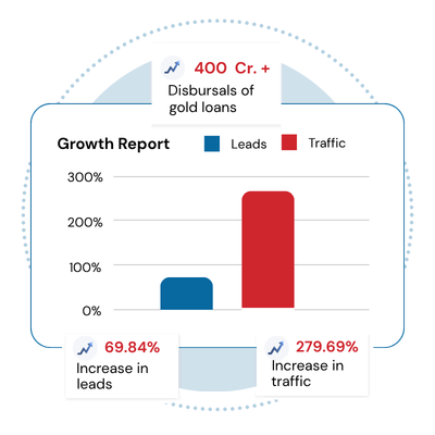SlidesBrain case study