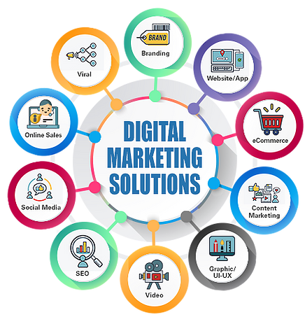 Digital Marketing Company In Chandigarh