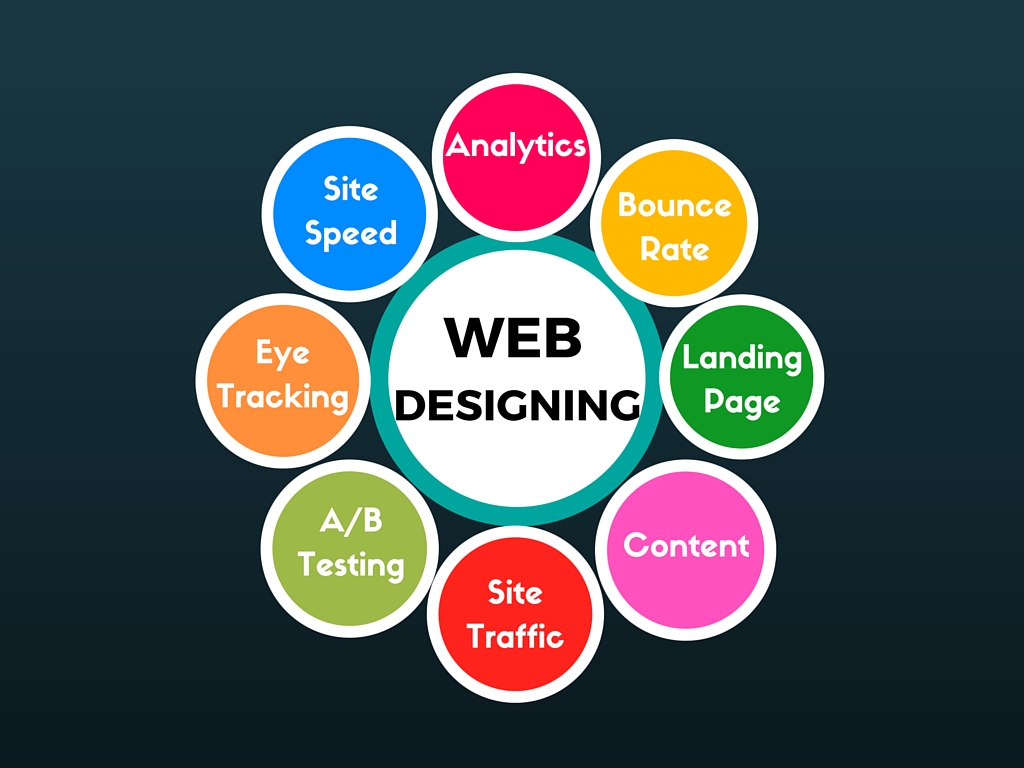 Web Designing Company In Zirakpur