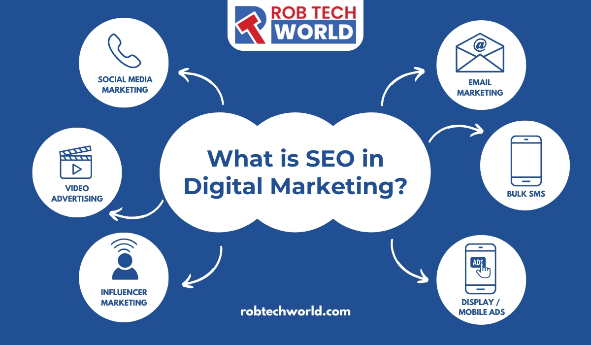 What is SEO in Digital Marketing