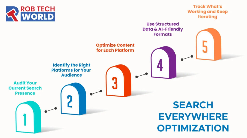 Search Everywhere Optimization
