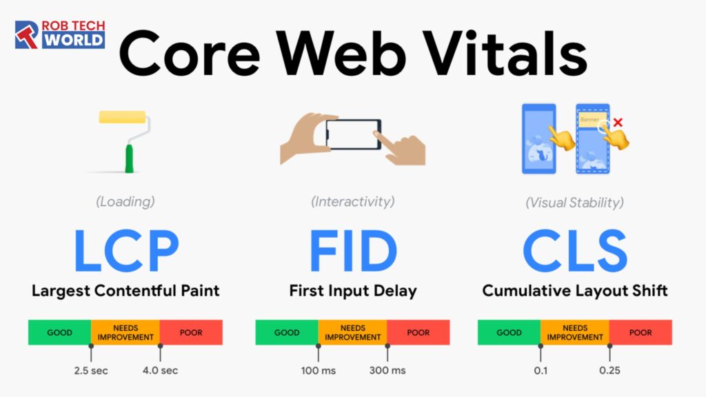 Core Web Vitals Optimization