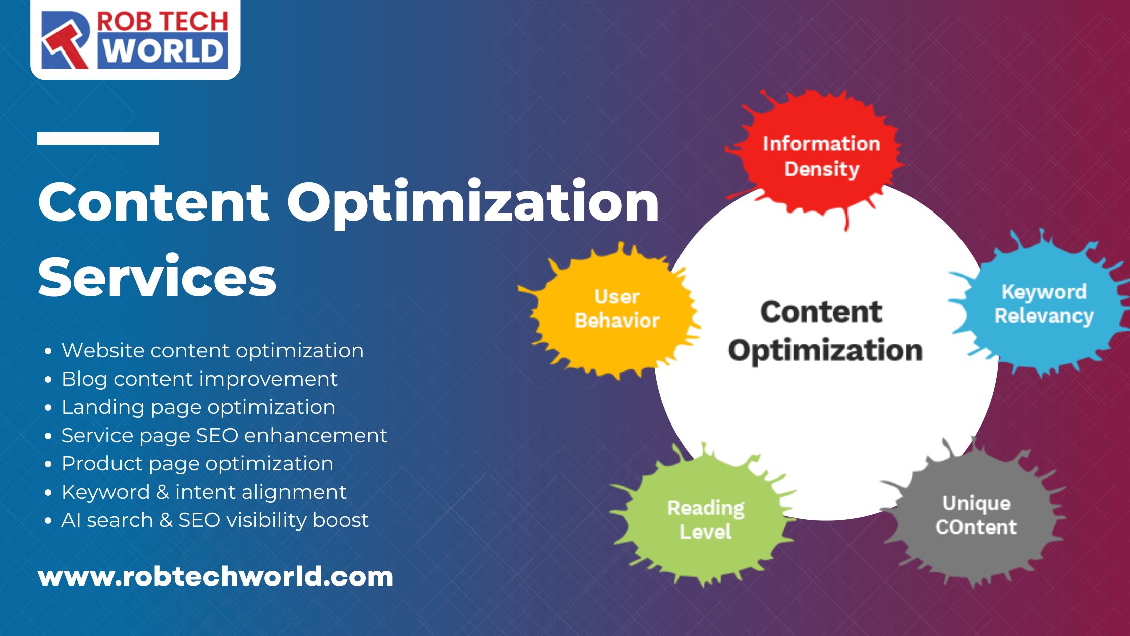 Rob Tech World Content Optimization