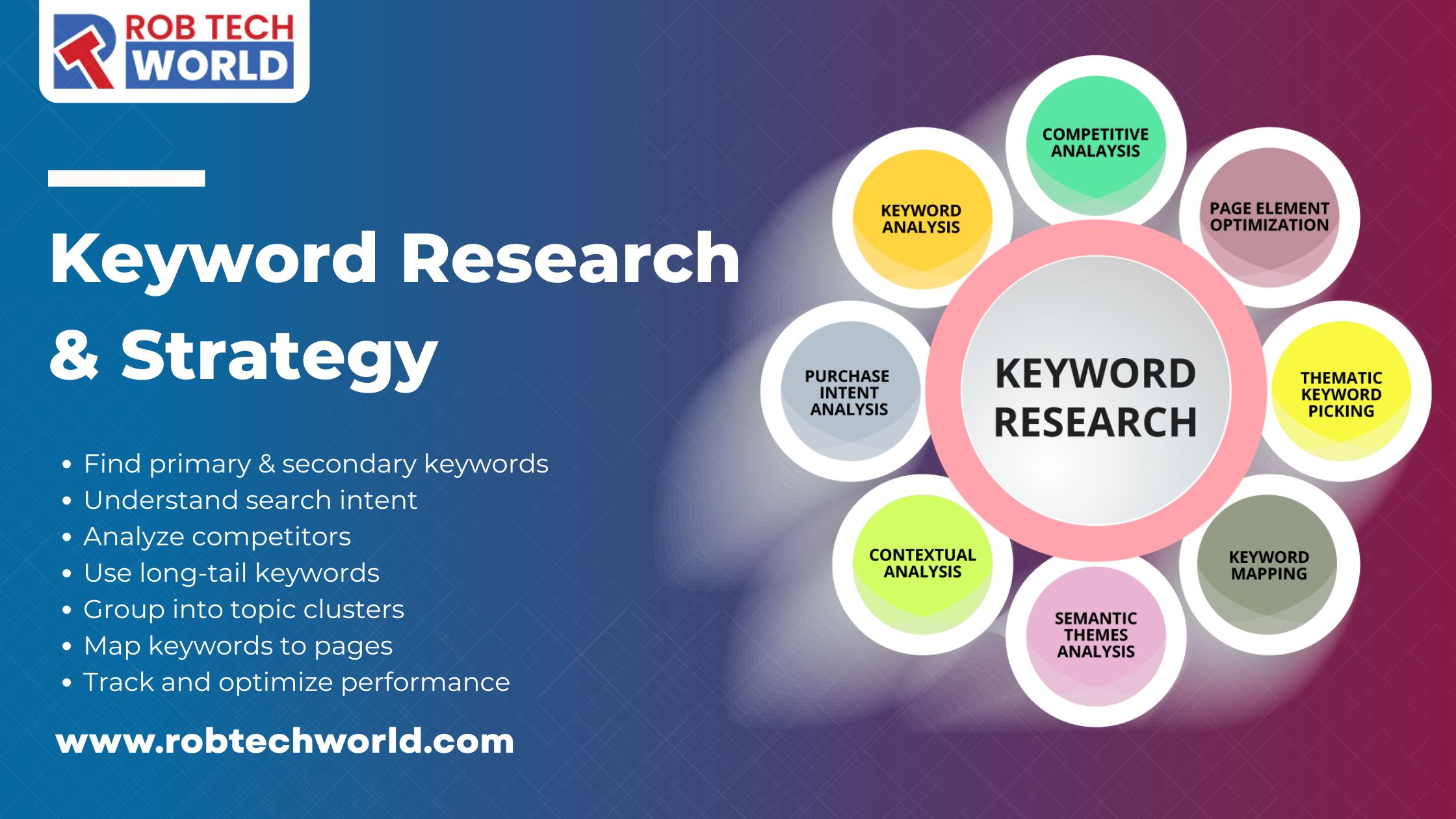 Rob Tech World Keyword Research & Strategy