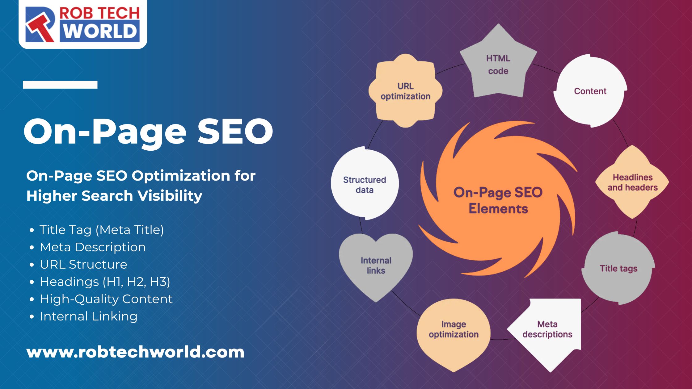 Rob Tech World On-Page SEO
