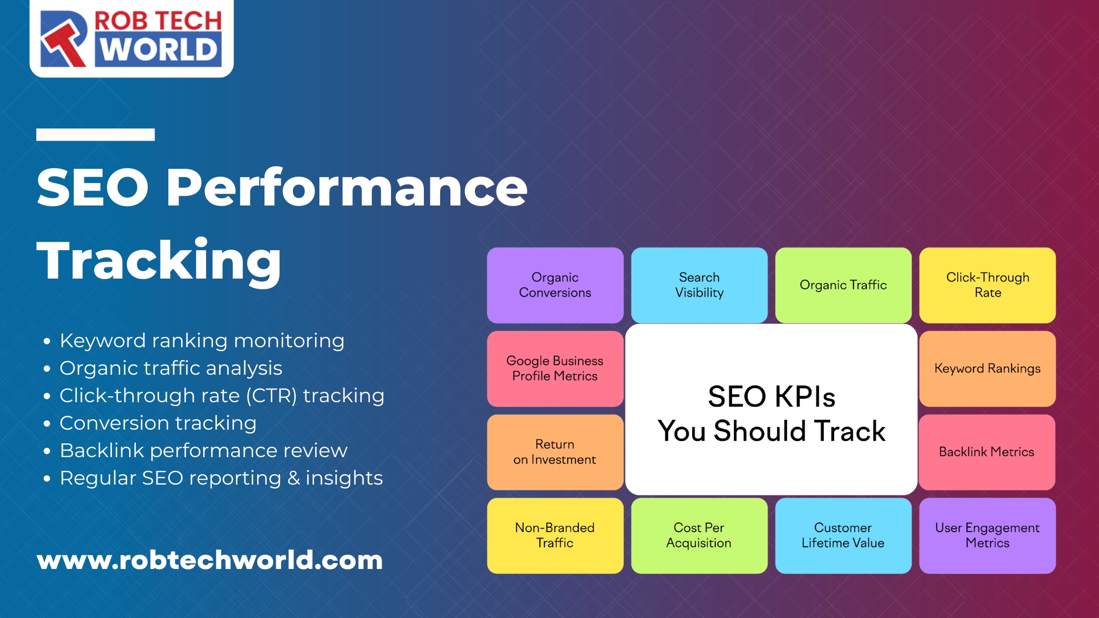 Rob Tech World SEO Performance Tracking