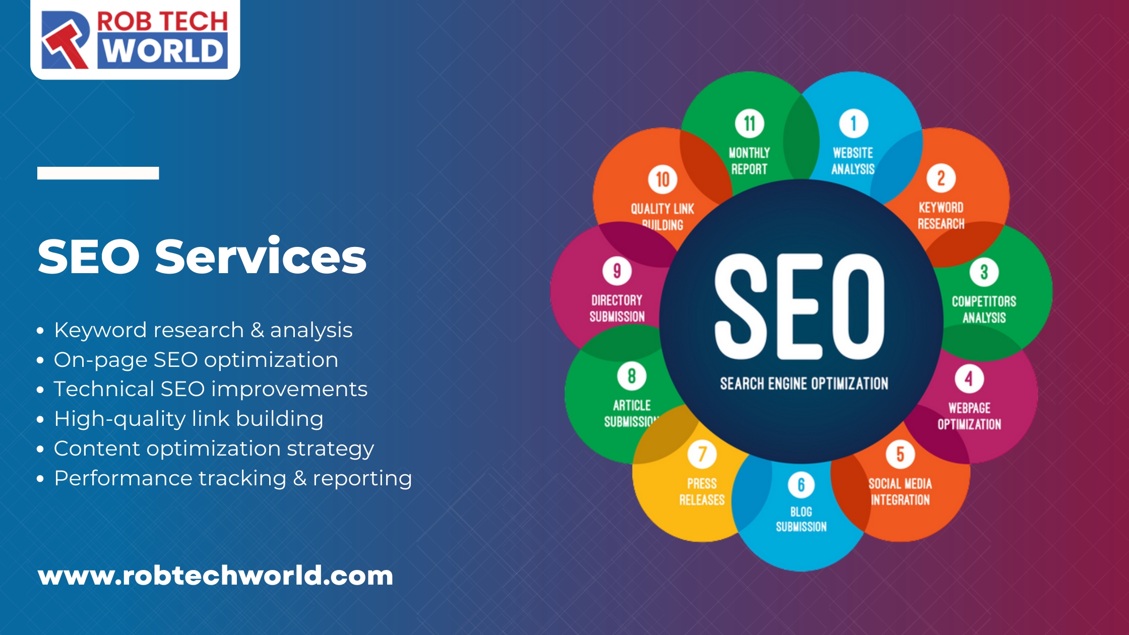 Rob Tech World SEO Services