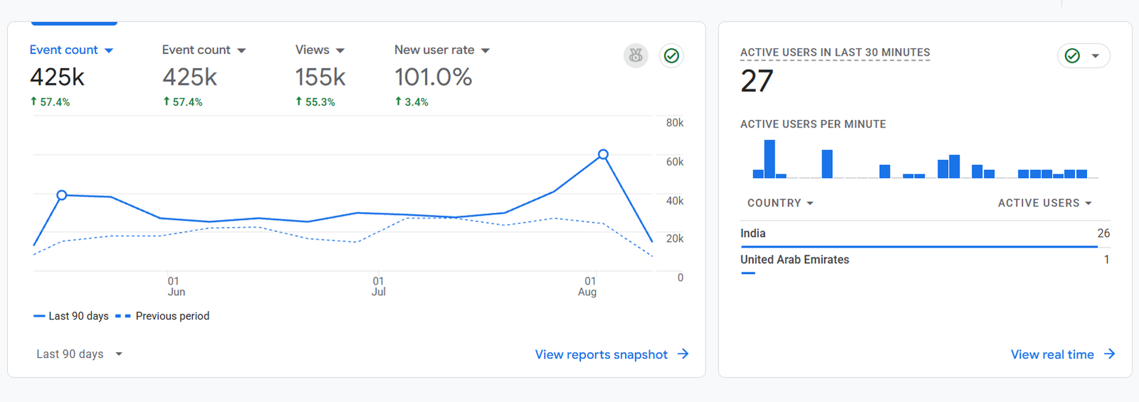 SEO Company Organic Results in Zirakpur